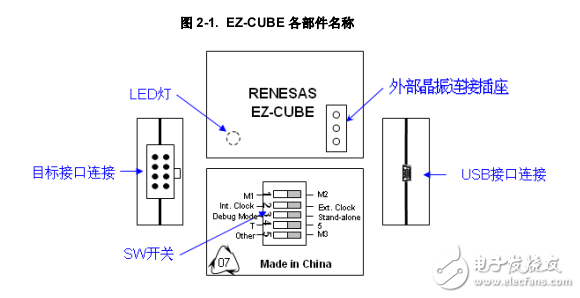 EZ-CUBE用戶手冊