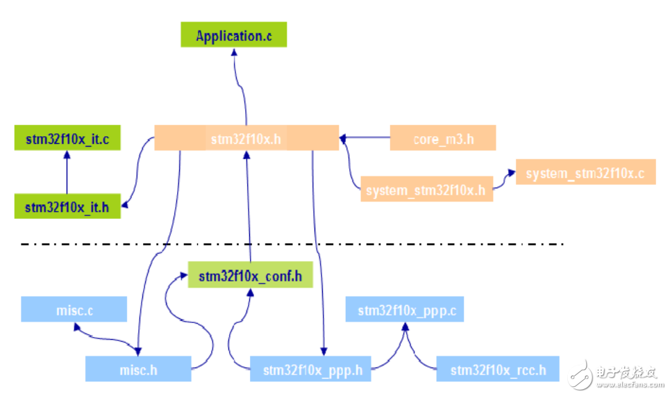 STM32學習手冊