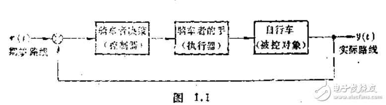 模糊電子技術緒論