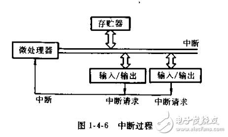 家用電器單片機控制系統的制作與檢修