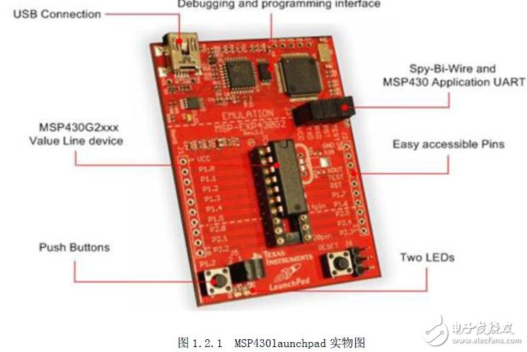 基于MSPEXP430的LaunchPad的操作指南