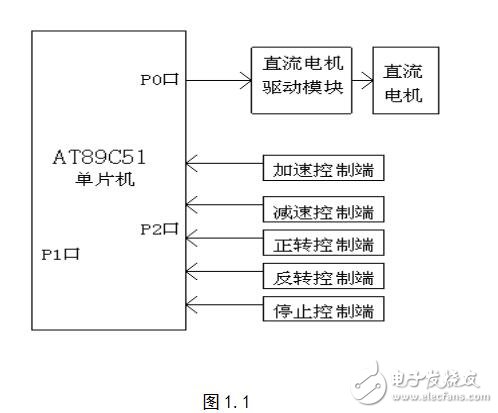 基于AT89C2051的直流電機調(diào)速系統(tǒng)設(shè)計應(yīng)用指南