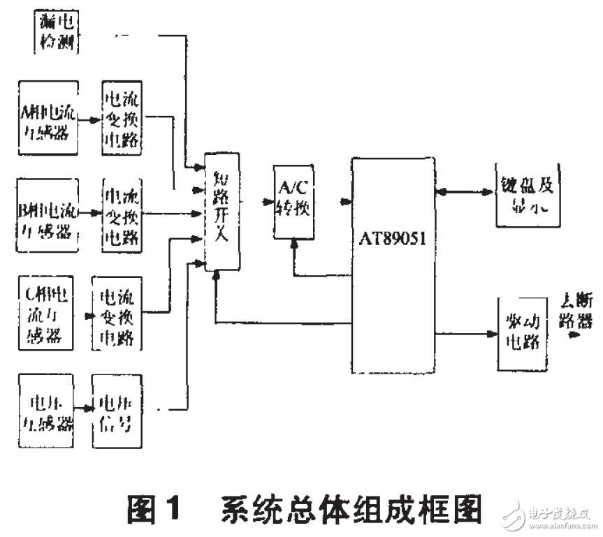以ATC89C51為核心的隔爆饋電開關