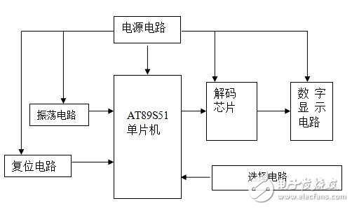 基于AT89S52的呼叫系統(tǒng)設(shè)計(jì)