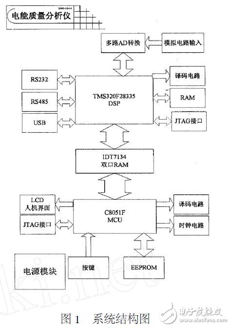 基于DSP28335的電能質(zhì)量監(jiān)測儀設(shè)計指南