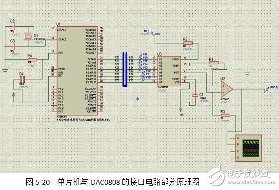 AT89C51控制DAC0808實現數模轉換