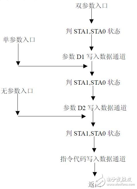 基于T6963C在顯示驅動中的應用