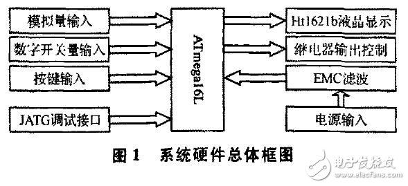 基于AVR的汽車空調(diào)控制器設(shè)計(jì)應(yīng)用