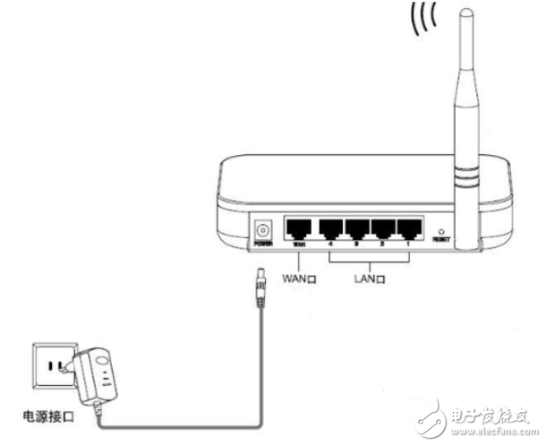 IOT物聯網wifi模塊5種工作模式簡單介紹