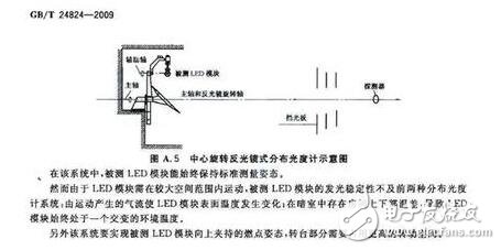 關(guān)于分布光度計的種類