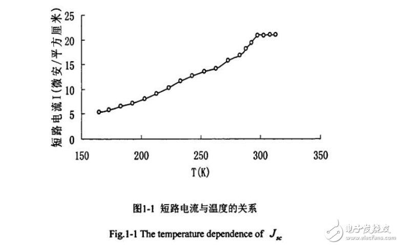 單晶硅太陽能電池的光伏特性及電池溫度影響因素的研究