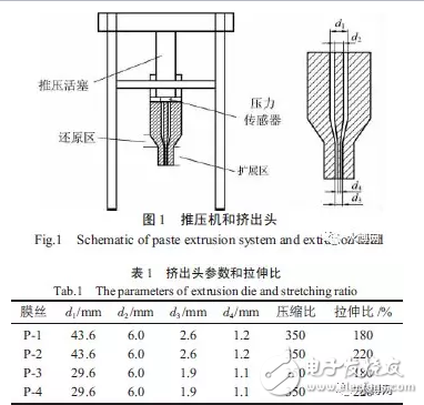 PTFE中空纖維膜的制備及其在印染廢水處理的應用