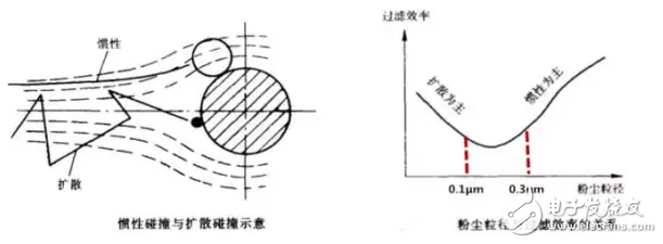新風(fēng)系統(tǒng)HEPA等凈化技術(shù)的對(duì)比及各自優(yōu)缺點(diǎn)的分析