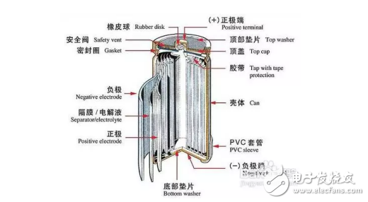 鋰電池三種封裝形式的結(jié)構(gòu)特點(diǎn)及各自?xún)?yōu)缺點(diǎn)分析以及技術(shù)特性的對(duì)比