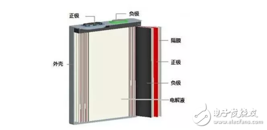 鋰電池三種封裝形式的結(jié)構(gòu)特點(diǎn)及各自?xún)?yōu)缺點(diǎn)分析以及技術(shù)特性的對(duì)比