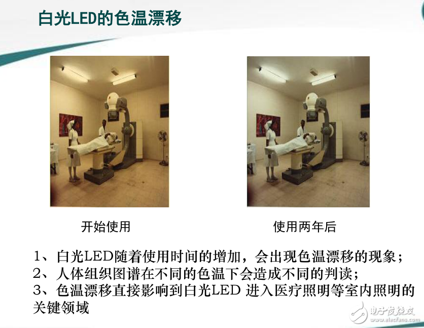 LED照明技術的終極目標之智能照明系統的環境辨識與光品質閉環控制