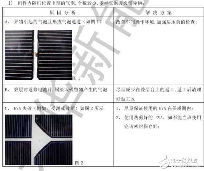 氣泡現象對太陽能電池組件封裝產生的影響與后果