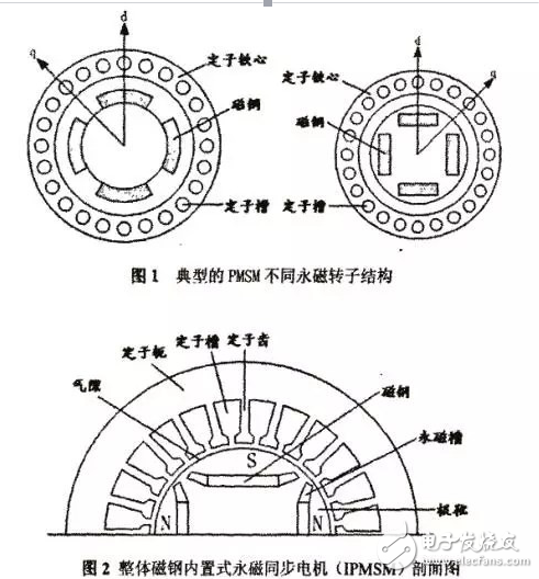 車用永磁同步電機（PMSM）的主要結(jié)構(gòu)與電動汽車用高功率密度寬調(diào)速永磁電機詳解
