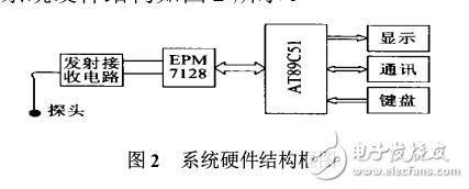 超聲波液位檢測系統設計