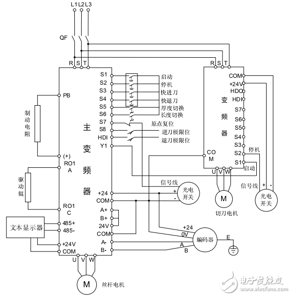 Goodrive12系列旋切機(jī)專用變頻器附加說明書