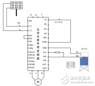 光伏水泵專用變頻器規格書