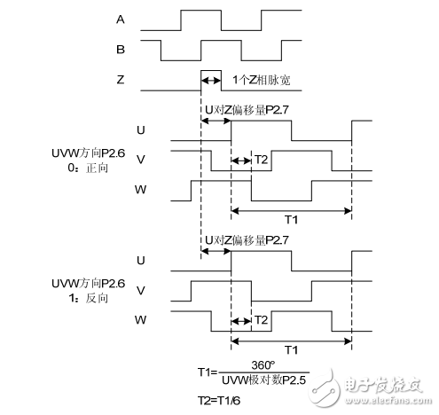 MH600系列交流伺服驅(qū)動(dòng)器產(chǎn)品用戶手冊(cè)