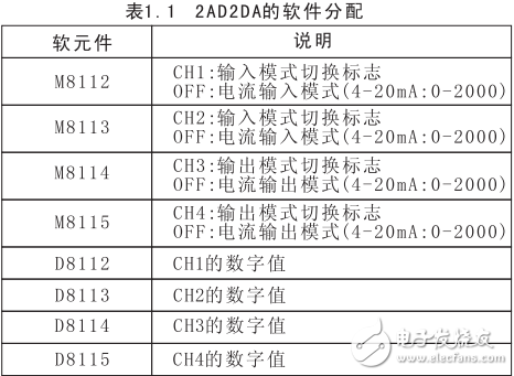 lx3v-2ad2da-bd擴展模塊用戶指南