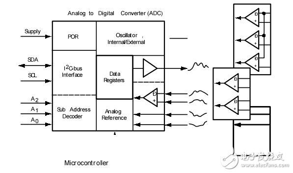 I2C 邏輯選型指南