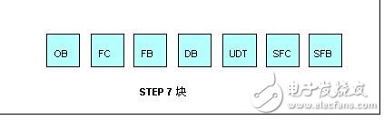 STEP 7中文手冊(cè)