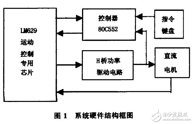 基于LM629的直流伺服系統