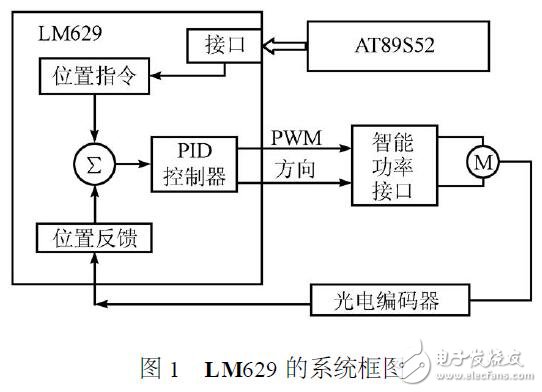 基于LM629的運動控制器設計