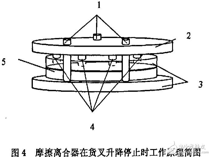 堆垛機故障分析和排除