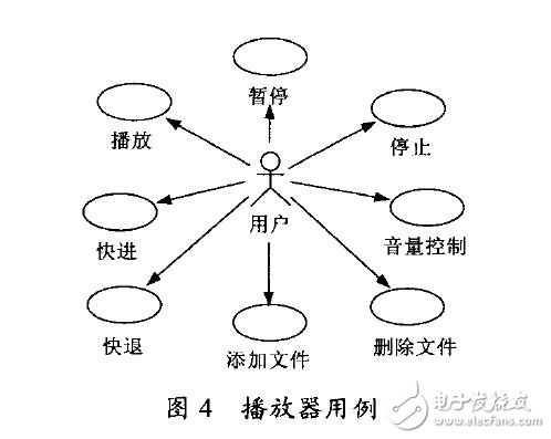 基于Linux的MP3設(shè)計(jì)與實(shí)現(xiàn)