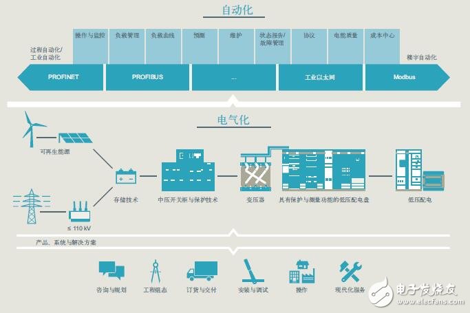 基于pcs7控制系統(tǒng)的結構