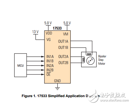 0.7a 6.8v雙H橋電機(jī)驅(qū)動(dòng)器MPC17533