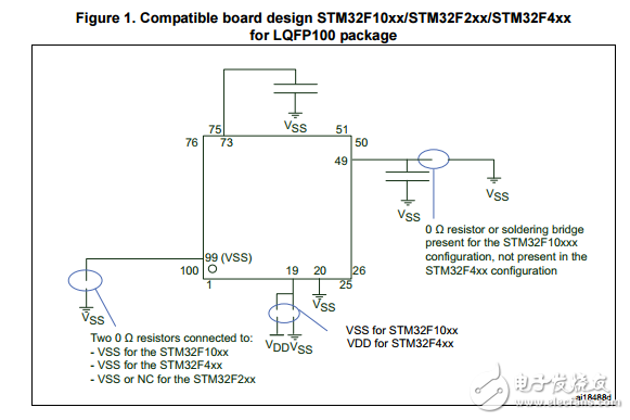 STM32F427xx20模數轉換器的通信接口相機和液晶顯示器的TFT