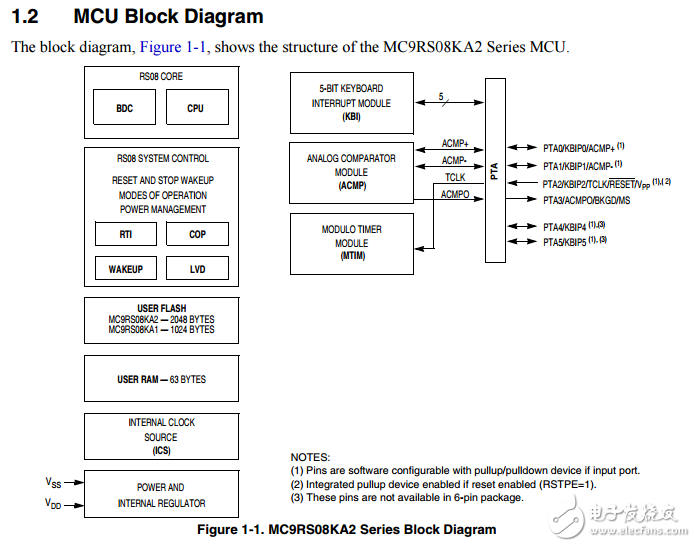 mc9rs08ka2系列數據表