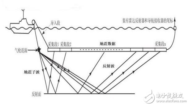 淺析基于姿態測量儀器電子羅盤在海洋地震拖纜中的應用