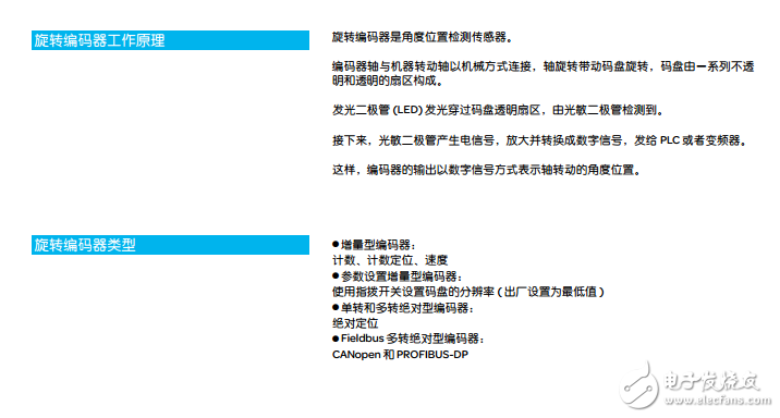 OsiSense XCC旋轉編碼器的工作原理和應用的接收