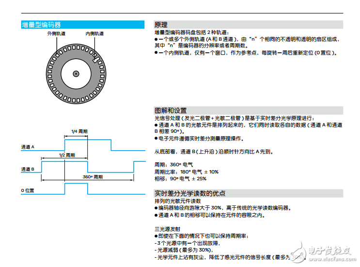 OsiSense XCC旋轉編碼器的工作原理和應用的接收