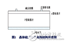 晶體硅太陽能電池的工作原理與超細銀粉對太陽能電池性能的影響