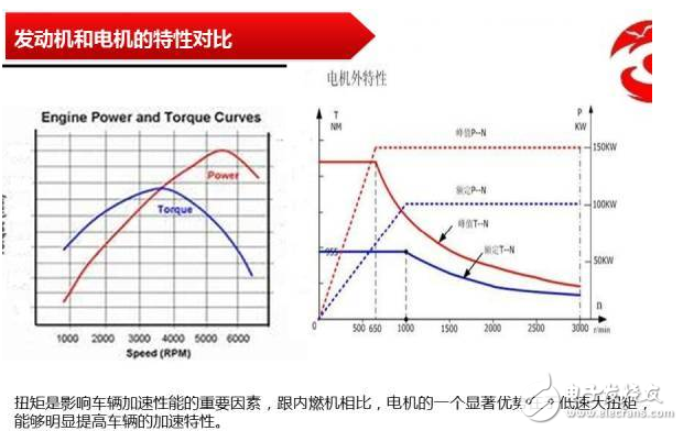 動力電機的基本原理、構造和分類的介紹