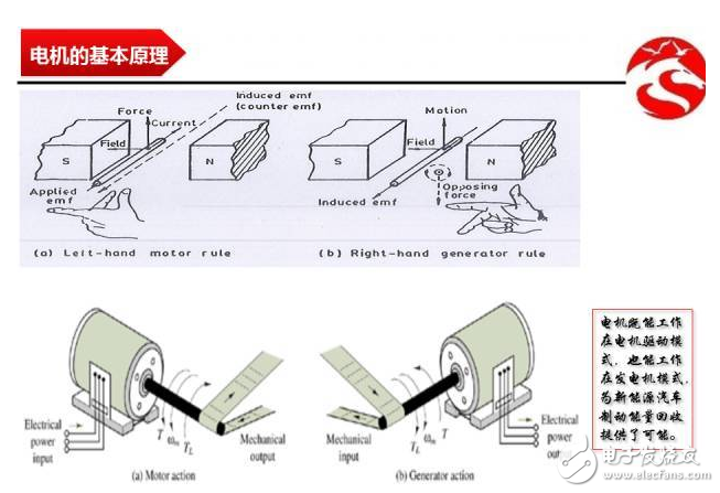 動力電機的基本原理、構造和分類的介紹