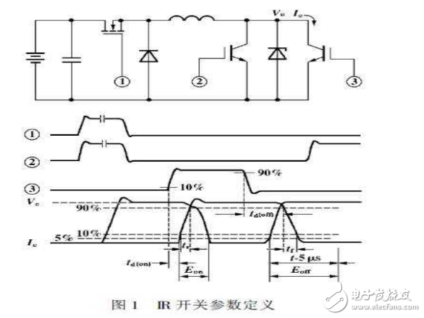 IGBT參數(shù)的定義與PWM方式開關(guān)電源中IGBT 的損耗分析