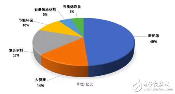 石墨烯在復(fù)合材料等六大領(lǐng)域的發(fā)展情況