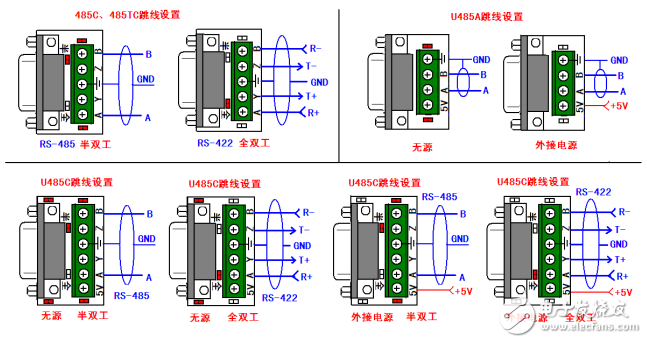 波仕RS-232/RS-485/RS-422轉(zhuǎn)換器