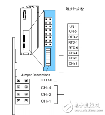 F4-08RTD 8通道熱電阻輸入模塊用戶指南