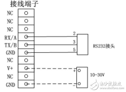 Z7-210 GPRS數(shù)據(jù)傳輸模塊用戶(hù)手冊(cè)