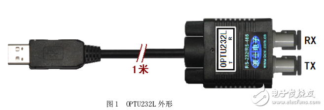 微型USB/串口光纖轉換器應用手冊