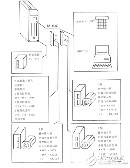 定位控制模塊U-03PM技術資料